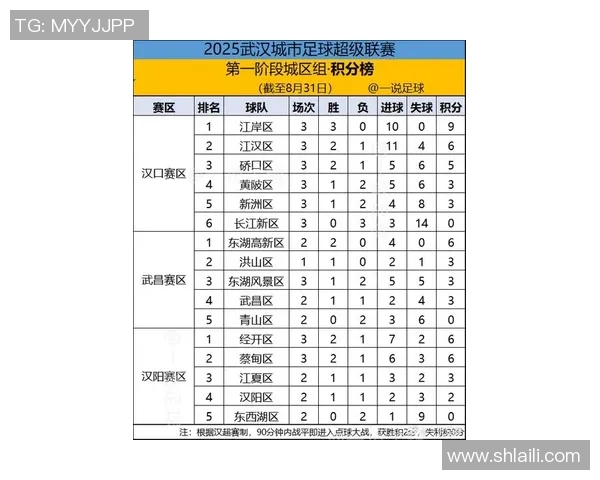 武汉足球队在世界杯预选赛中以60分稳居积分榜首位展现强劲实力